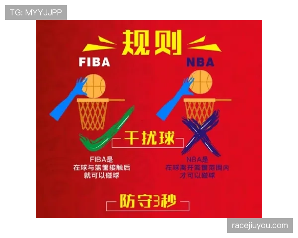 FIBA和NBA规则区别：深入解析国际与职业联赛差异