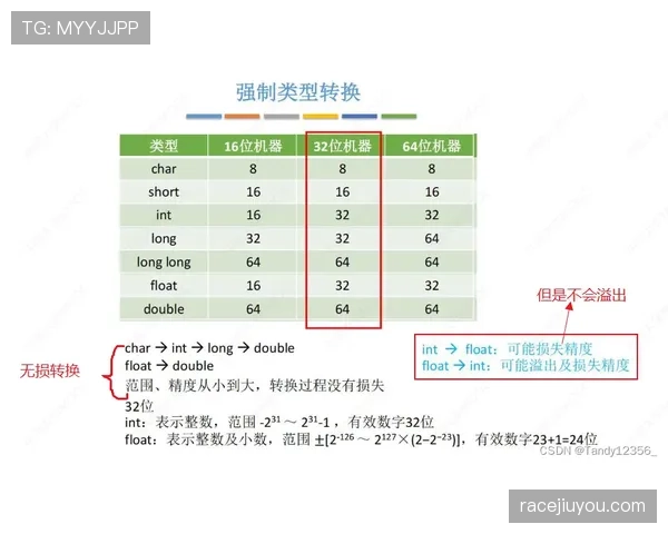 E组出线形势与赛果预测