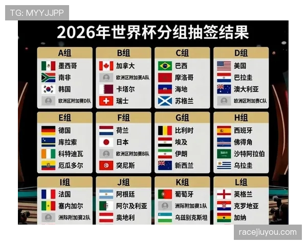 2026世界杯小组赛出线球队名单：各组前两名与最佳第三名